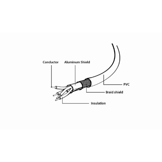 Przedłużacz USB 2.0 AM Gembird Kabel 3 metry Black