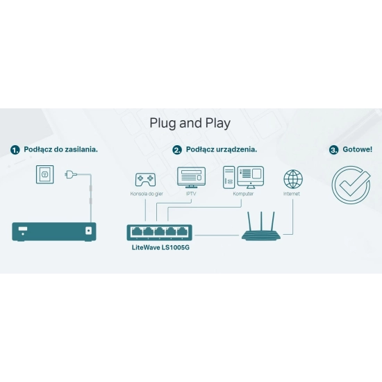 Szybki Switch TP-LINK Gigabitowy 5 portów RJ45 LAN 1Gb/s LiteWave Plug&Play